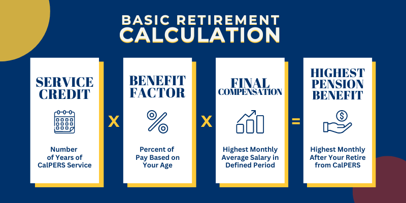 Basic Retirement Calculation